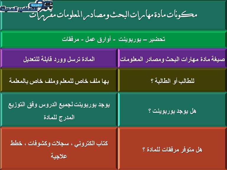 مكونات مادة مهارات البحث ومصادر المعلومات مقررات