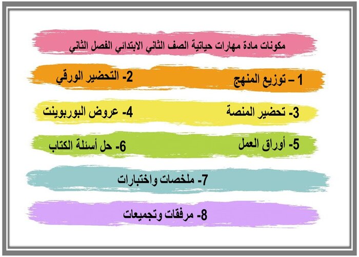 مكونات مادة مهارات حياتية الصف الثاني الابتدائي الفصل الثاني  