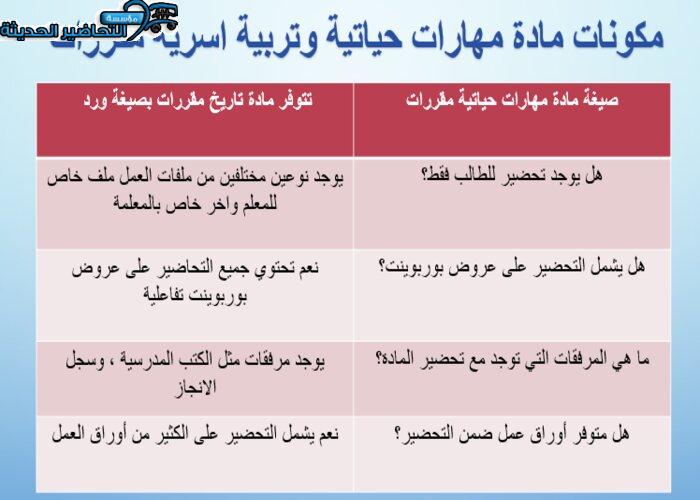 مكونات مادة مهارات حياتية مقررات