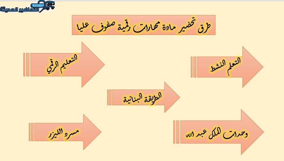 طرق تحضير مادة مهارات رقمية صفوف عليا