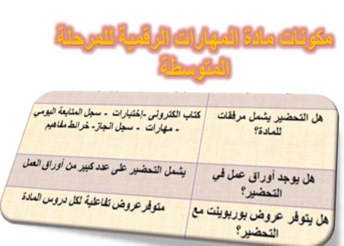 مكونات مادة مهارات رقمية للمرحلة المتوسطة