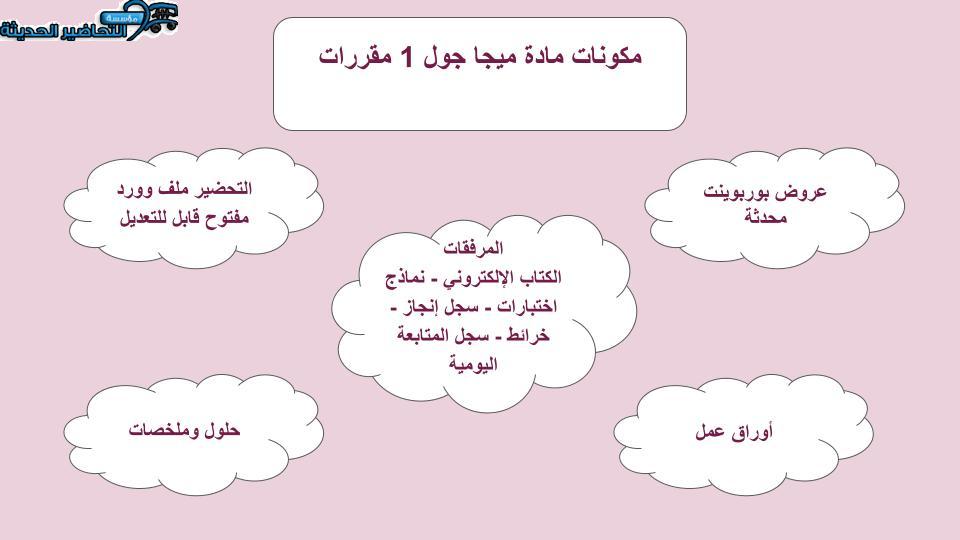 بوربوينت مادة Mega goal 1 مقررات