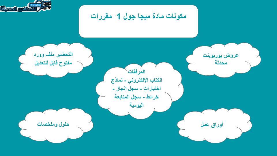 حل اسئلة درس Unit 5 Lesson 1 مادة Mega Goal 1 مقررات
