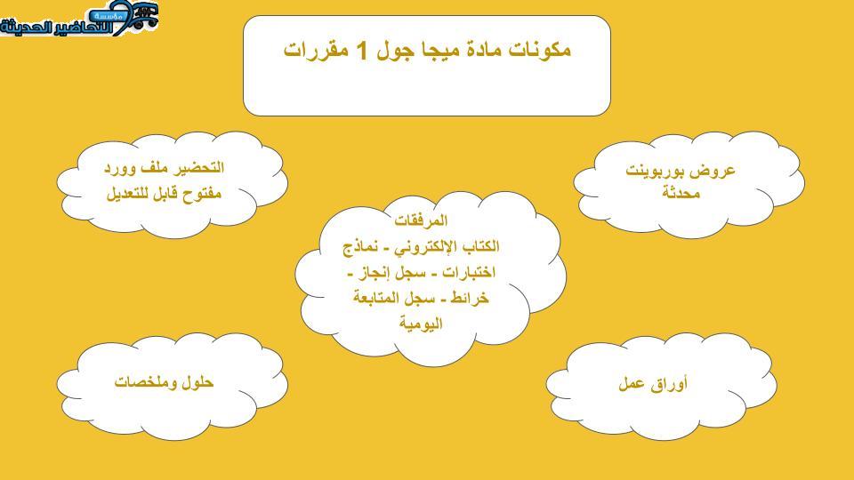 ورق عمل درس Unit 4 Lesson 3 مادة Mega Goal 1 مقررات