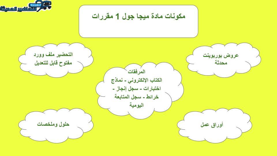 بوربوينت درس Unit 2 Lesson 11 مادة Mega Goal 1 مقررات