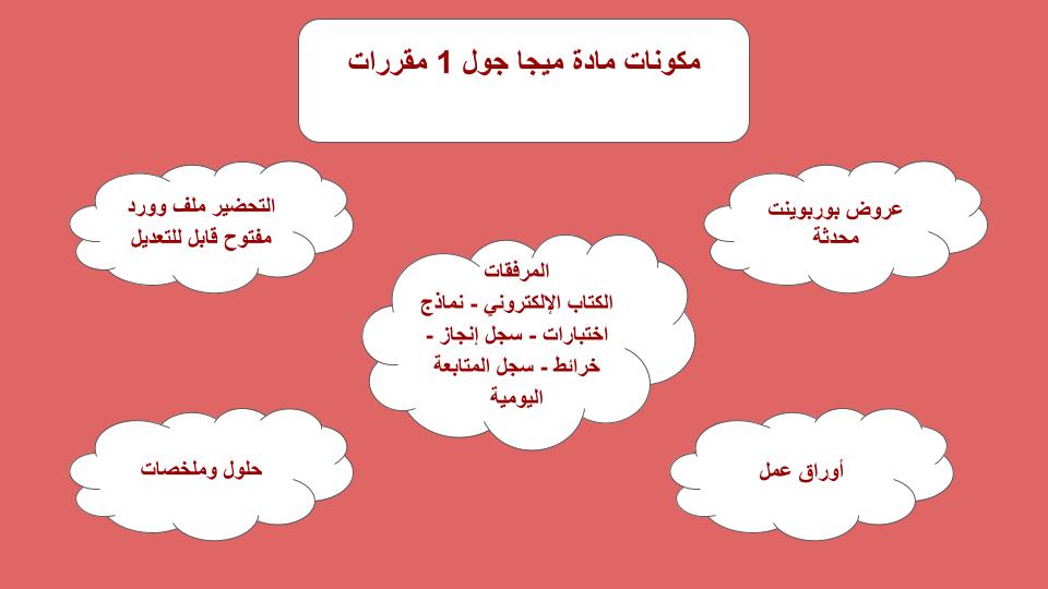 بوربوينت درس Unit 3 Lesson 5 مادة Mega Goal 1 مقررات