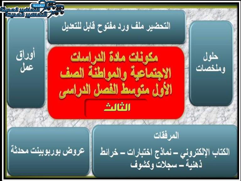 مكونات ماده الدراسات الاجتماعية والمواطنة الصف الأول متوسط الفصل الدراسى الثالث