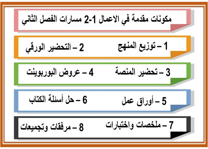 واجبات منصه مدرستى مقدمة في الاعمال 1-2 مسارات الفصل الثاني واجبات منصه مدرستى مقدمة في الاعمال 1-2 مسارات الفصل الثاني