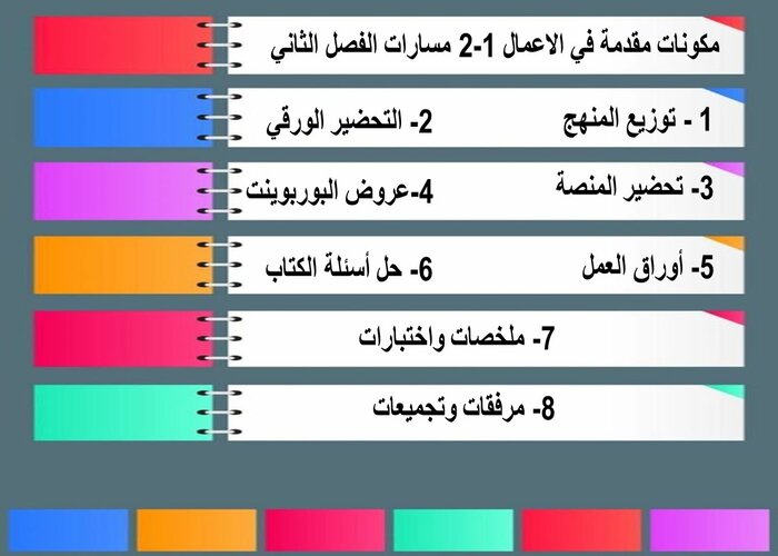 إثراءات منصة مدرستي مقدمة في الاعمال 1-2 مسارات الفصل الثاني مكونات مقدمة في الاعمال 1-2 مسارات الفصل الثاني