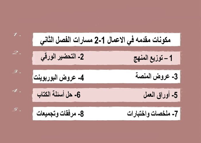مهارات التفكير منصه مدرستى مقدمه في الاعمال 1-2 مسارات الفصل الثاني مهارات التفكير منصه مدرستى مقدمه في الاعمال 1-2 مسارات الفصل الثاني