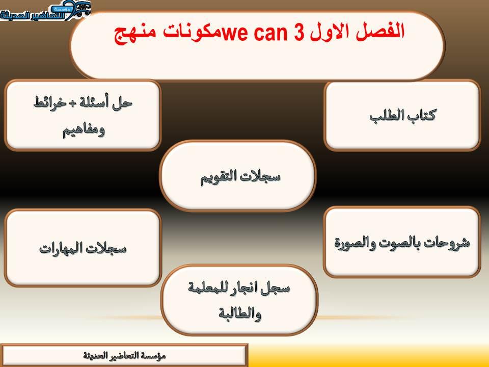 مكونات منهج we can 3 الفصل الاول