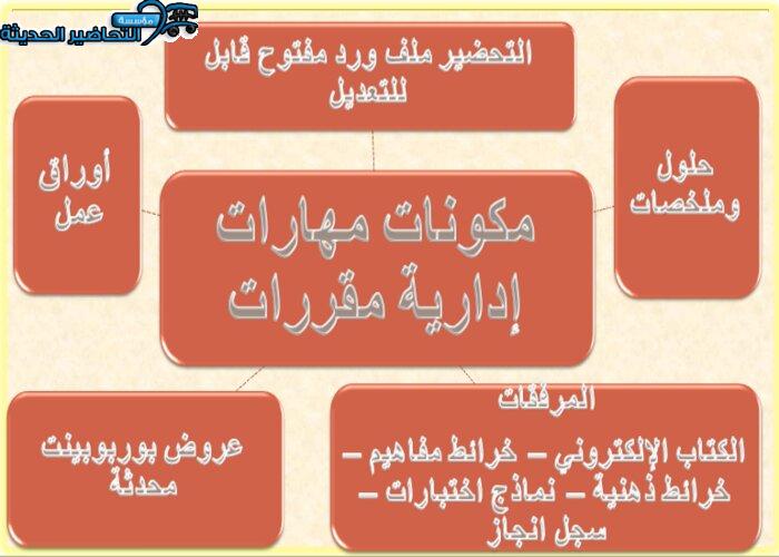 مكونات مهارات إدارية مقررات