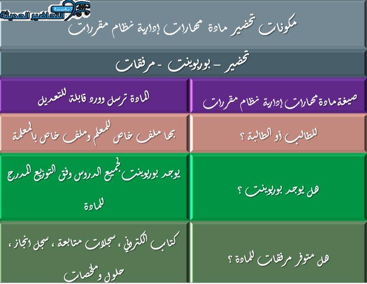 مكونات تحضير مادة مهارات إدارية نظام مقررات