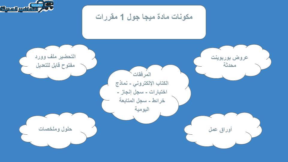 ورق عمل درس Unit 5 Lesson 6 مادة Mega Goal 1 مقررات