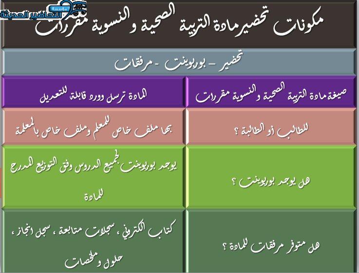 مكونات تحضير مادة التربية الصحية والنسوية نظام مقررات