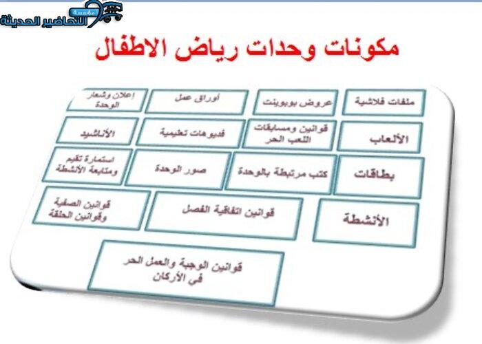 تحضير وحدة جسدي رياض أطفال مكونات وحدة رياض الاطفال