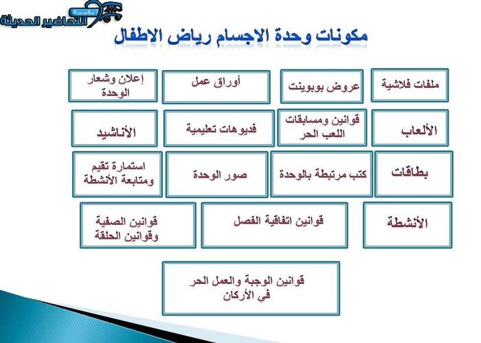 ركن الحاسب الالي وحدة الاجسام رياض اطفال مكونات وحدة الاجسام رياض اطفال