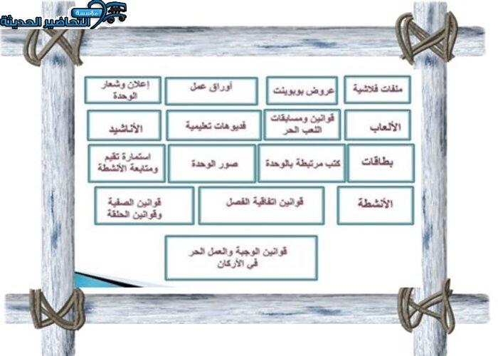 حلقة آداب التعامل في المسكن وحدة المسكن رياض اطفال حلقة آداب التعامل في المسكن وحدة المسكن رياض اطفال