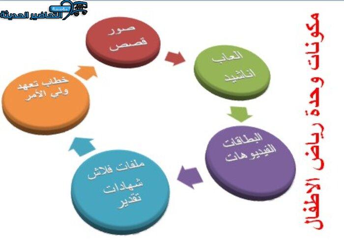 مكونات وحدات رياض أطفال
