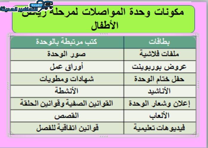 مكونات وحدة المواصلات مرحلة رياض الأطفال