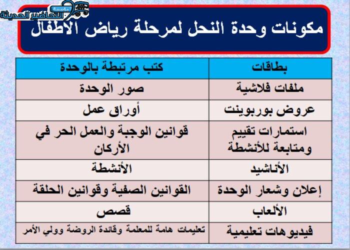 مكونات وحدة النحل مرحلة رياض الأطفال