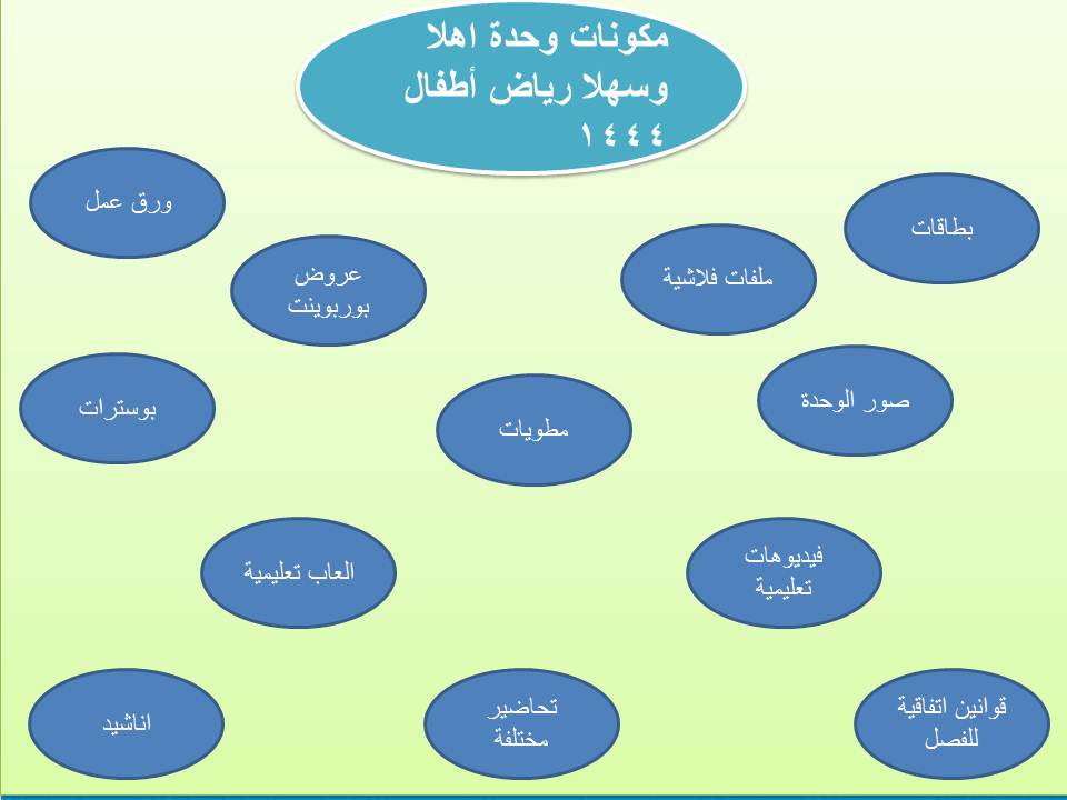 نشيد اهلا وسهلا وحدة اهلا وسهلا رياض اطفال نشيد اهلا وسهلا وحدة اهلا وسهلا رياض اطفال