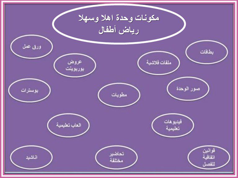 تخطيط اسبوعي وحدة اهلا وسهلا رياض اطفال تخطيط اسبوعي وحدة اهلا وسهلا رياض اطفال