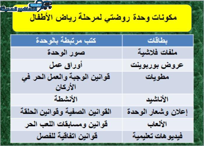 مكونات وحدة روضتي مرحلة رياض الأطفال