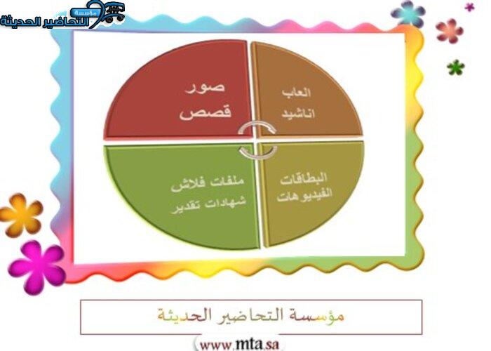 تحضير حلقة اللغة والدستور بالطريقة الإستقصائية وحدة وطني رياض أطفال 