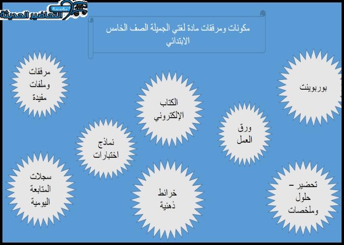 مكونات ومرفقات مادة لغتي الجميلة