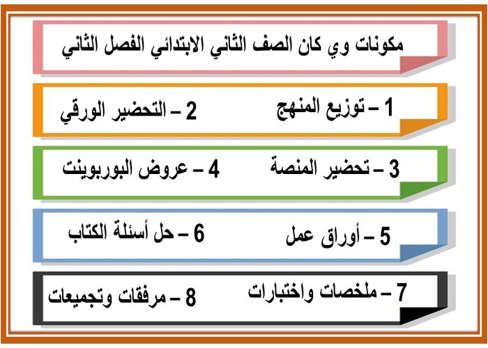 اختبار منصة مدرستى وي كان الصف الثاني الابتدائي الفصل الثاني