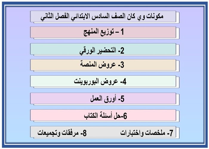 واجبات منصه مدرستى وي كان الصف السادس الابتدائي الفصل الثاني 