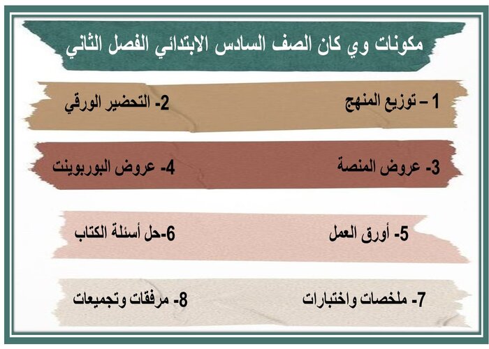 اختبار منصه مدرستي وي كان الصف السادس الابتدائي الفصل الثاني