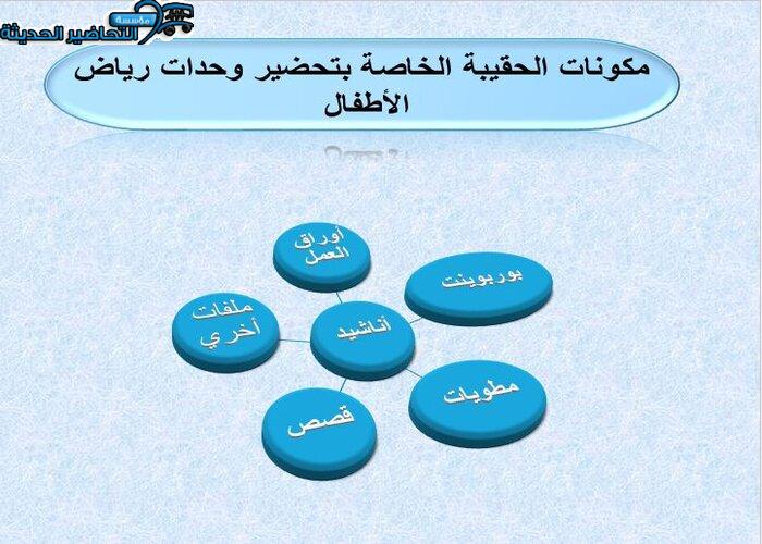 تحضير الدليل الاجرائي وحدة الايدي رياض اطفال مكونات الحقيبة الخاصة بتحضير وحدات رياض الأطفال