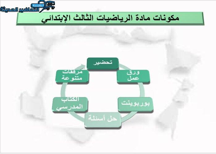 مكونات مادة الرياضيات الثالث الإبتدائي