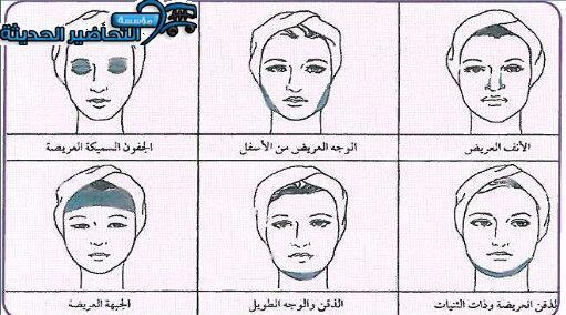مناطق التظليل لبعض مناطق الوجه