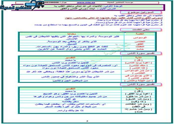 ملخص تفسير اول متوسط