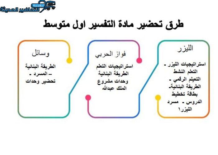 طرق تحضير مادة تفسير اول متوسط