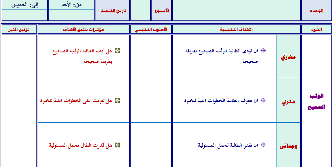 ملخص مادة التربية البدنية والدفاع عن النفس الصف الاول الابتدائي الفصل الدراسي الثاني