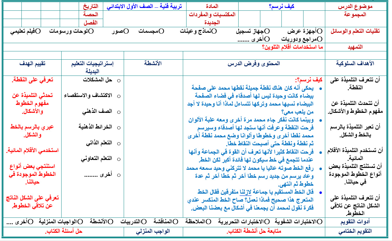 ملخص مادة التربيه الفنيه الصف الاول الابتدائي الفصل الدراسي الثاني