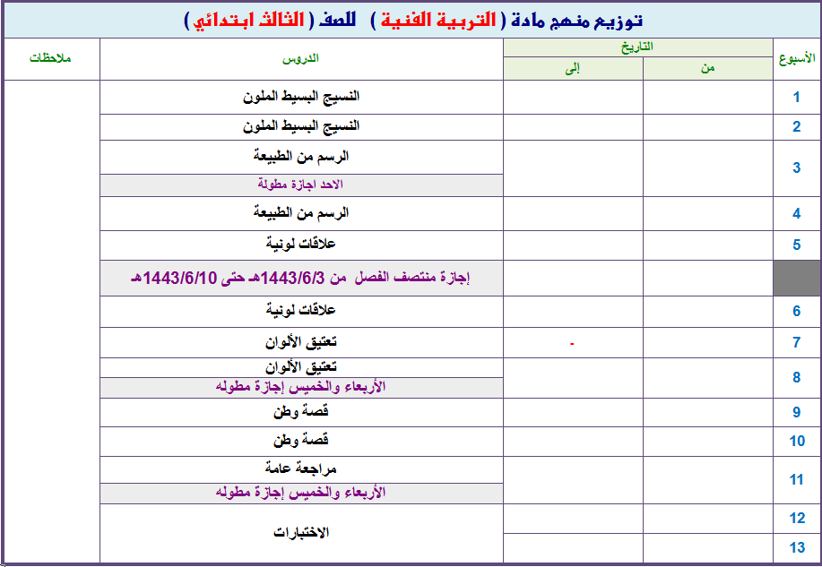 ملخص مادة التربيه الفنيه الصف الثالث الابتدائي الفصل الدراسي الثاني