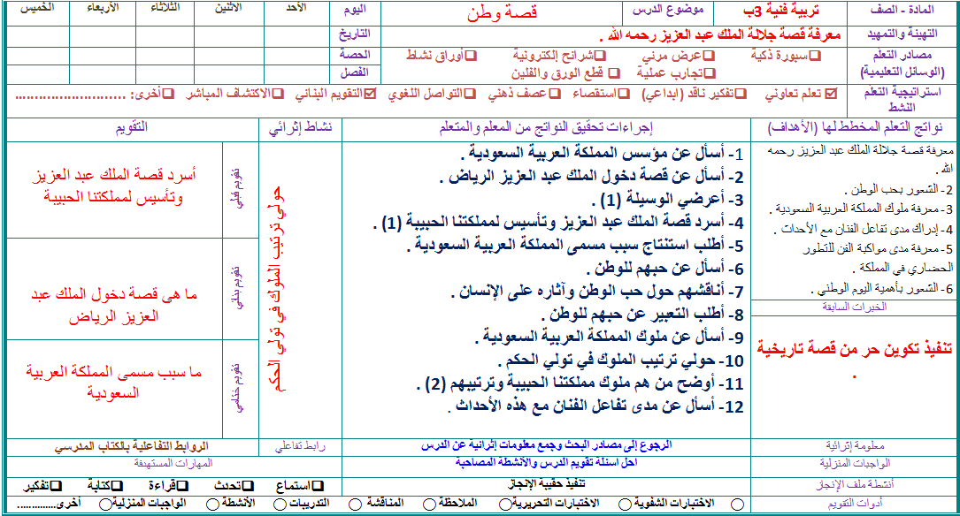 ملخص مادة التربيه الفنيه الصف الثالث الابتدائي الفصل الدراسي الثاني
