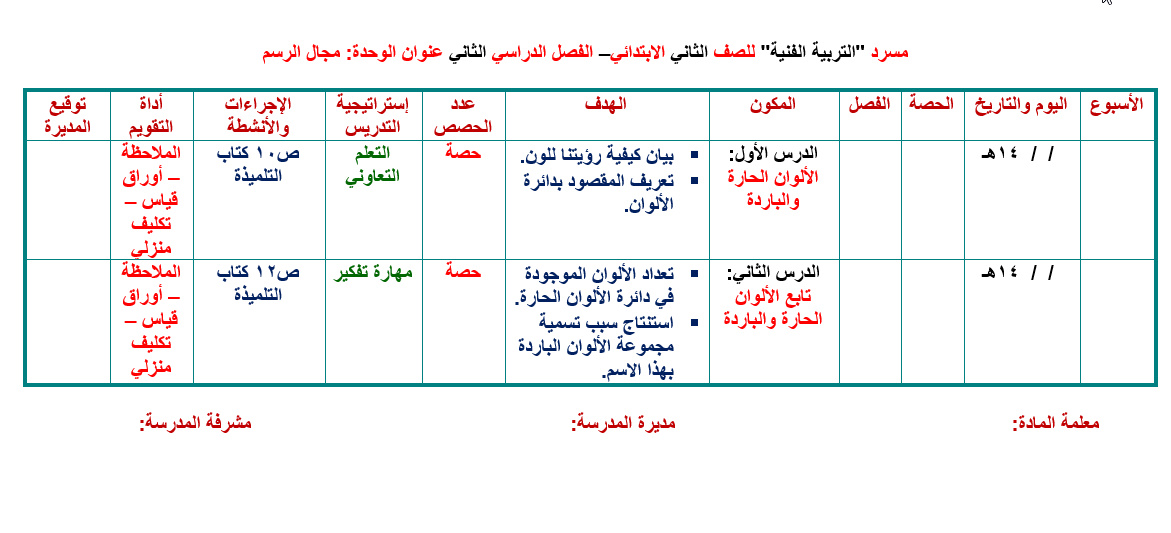 ملخص مادة التربيه الفنيه الصف الثانى الابتدائي الفصل الدراسي الثاني