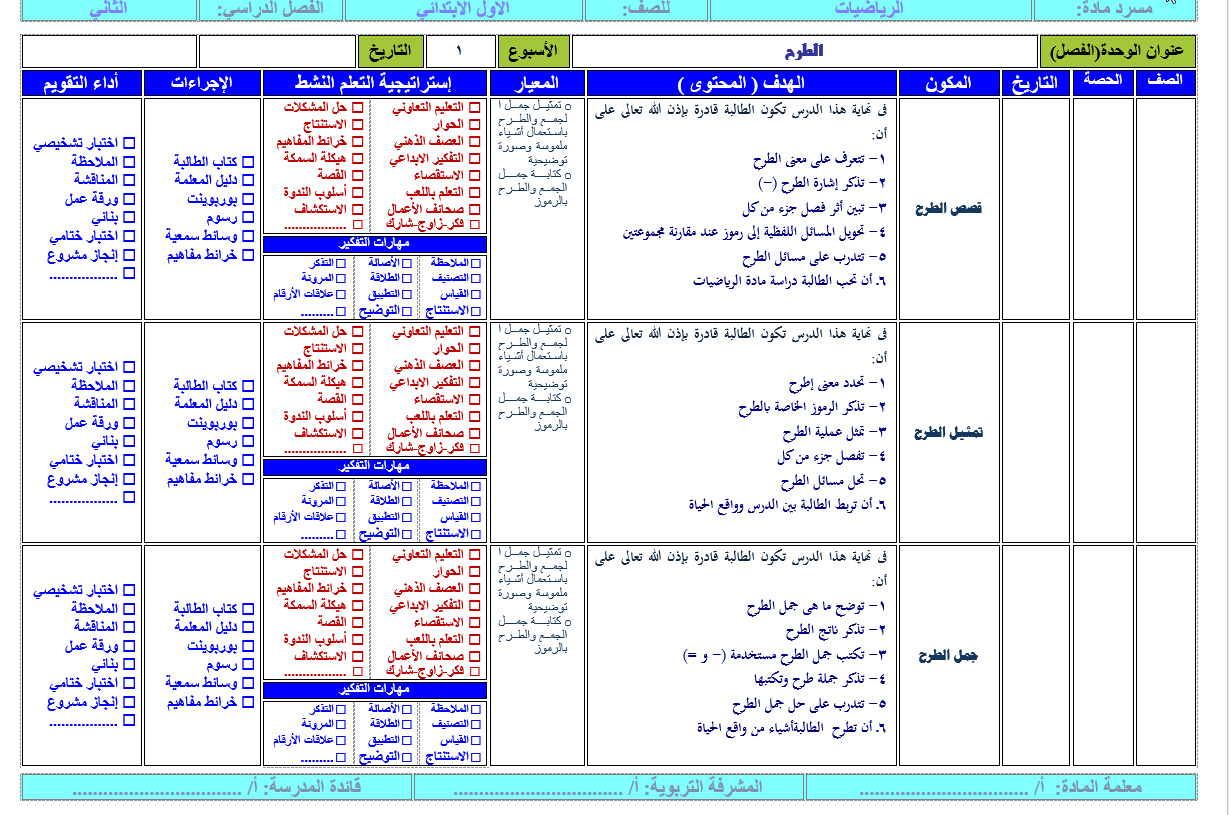 ملخص مادة الرياضيات الصف الاول الابتدائي الفصل الدراسي الثاني