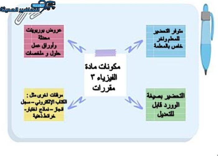 مكونات مادة الفيزياء 3 نظام المقررات