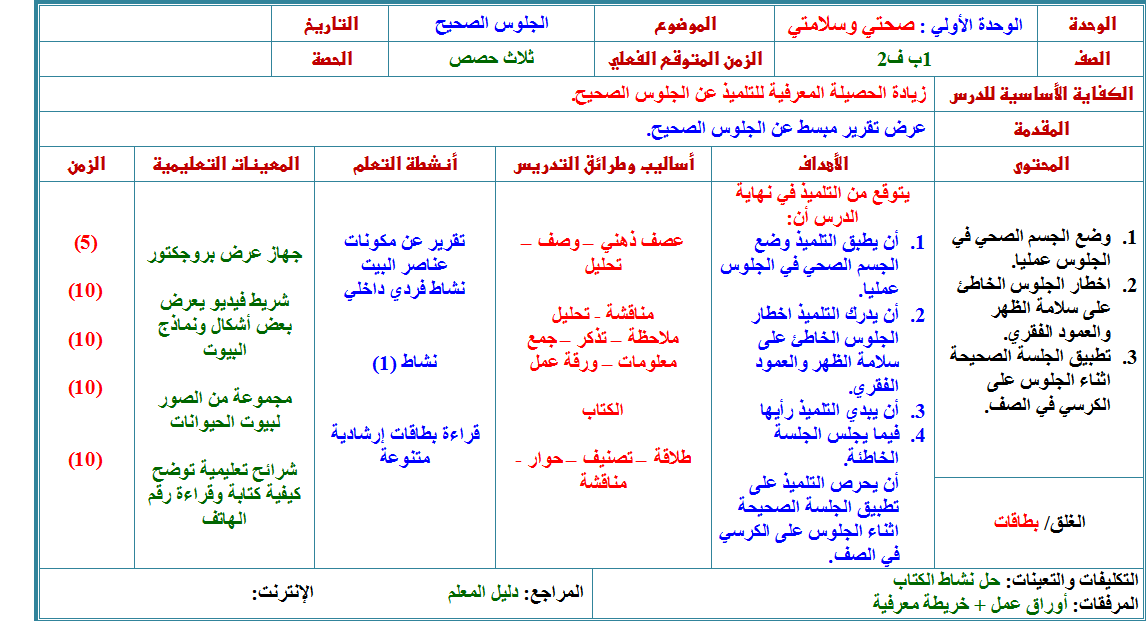 ملخص مادة مهارات حياتيه وتربية اسرية الصف الاول الابتدائي الفصل الدراسي الثاني