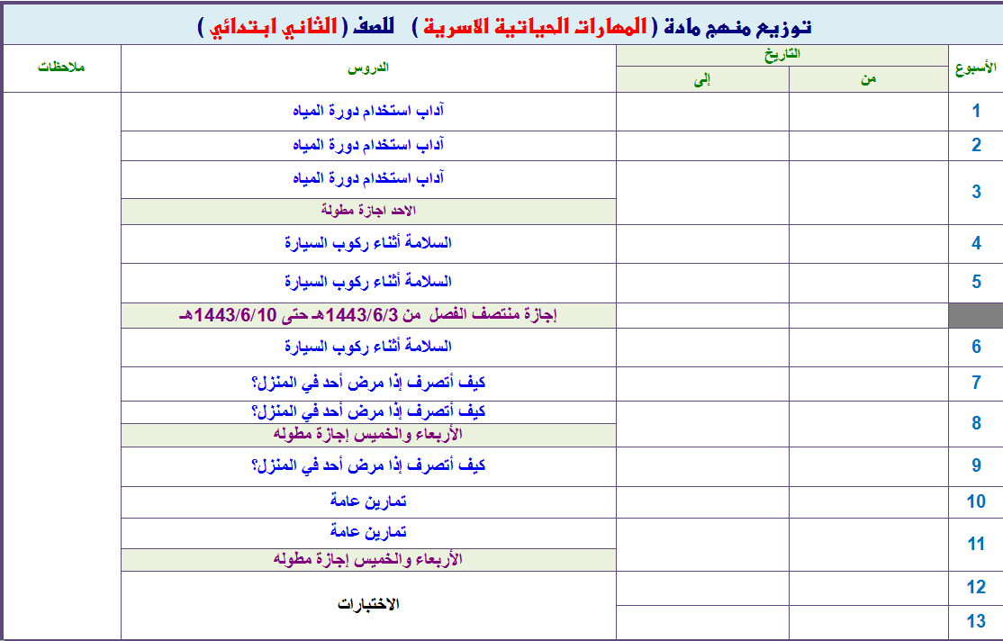 ملخص مادة مهارات حياتيه وتربية اسرية الصف الثانى الابتدائي الفصل الدراسي الثاني