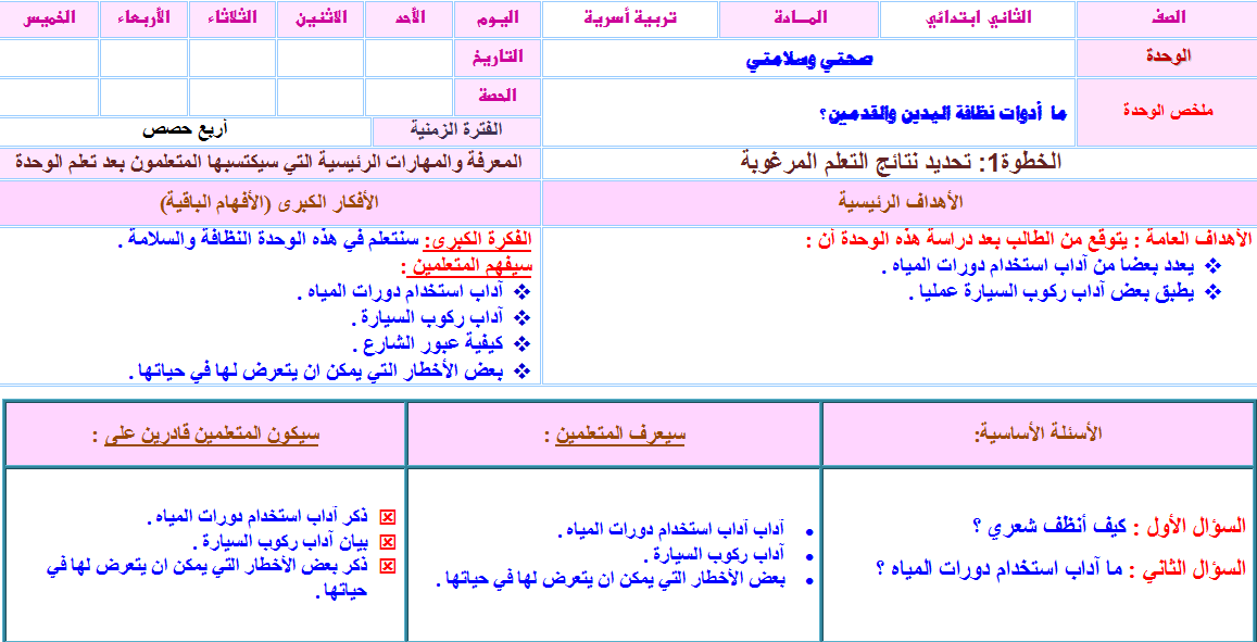 ملخص مادة مهارات حياتيه وتربية اسرية الصف الثانى الابتدائي الفصل الدراسي الثاني
