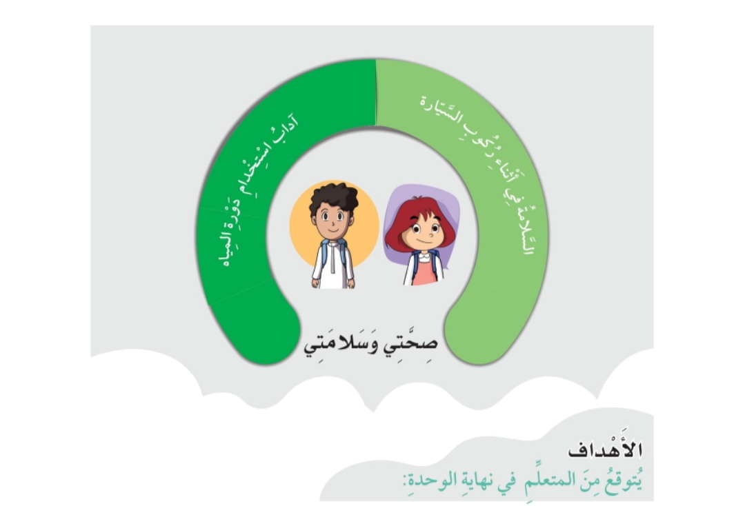 ملخص مادة مهارات حياتيه وتربية اسرية الصف الثانى الابتدائي الفصل الدراسي الثاني