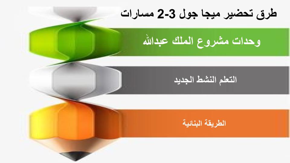 ملخصات MEGA GOAL 3-2 مسارات